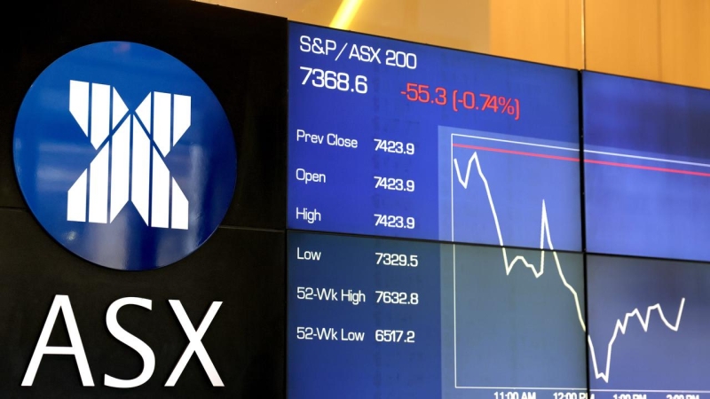 ASX 200 down for the second day in a row following a pivot from the US Federal Reserve