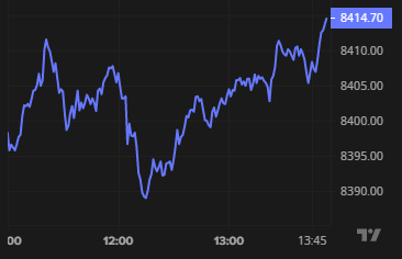 Australian share market rises as inflation rate stays steady, Bitcoin pulls back from recent highs — as it happened