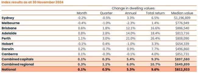 Economic outlook for 2025 is a mixed bag, but there’s some good news for Australians