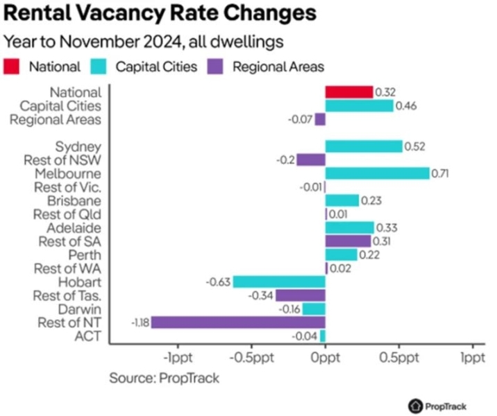 Economic outlook for 2025 is a mixed bag, but there’s some good news for Australians