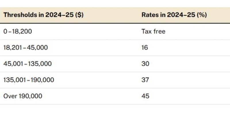 Liberal leader Peter Dutton warns tax cuts for rich are in limbo