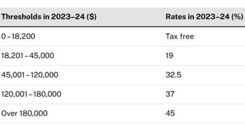 Liberal leader Peter Dutton warns tax cuts for rich are in limbo