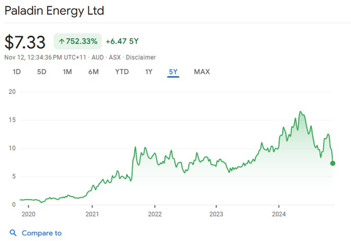 Rex given $80m bailout, while ACCC warned Qantas controls 65pc of market and prices are up, ASX loses ground — as it happened