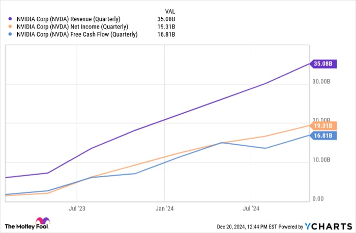 Tom Lee predicts a 10x boom for Nvidia: Breaking down the bull and bear cases