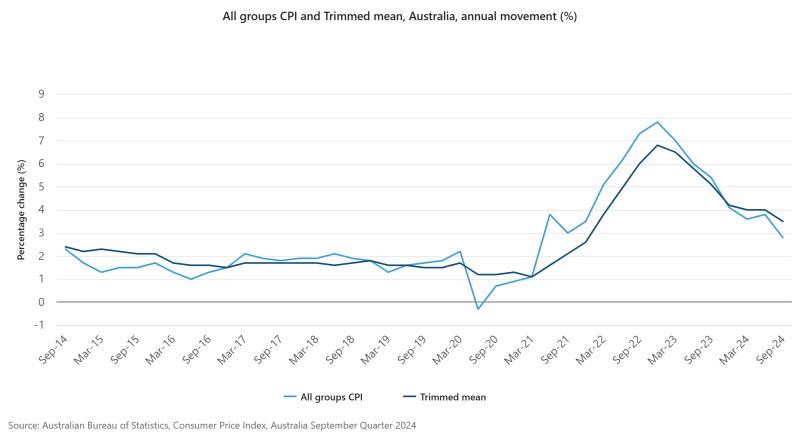 When will interest rates go down? Not for at least a few months, the banks say