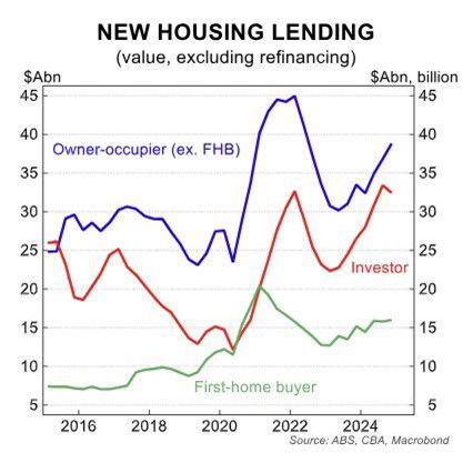 As it happened: ASX seesaws as reporting season ramps up, CBA profit rises, banks cut fixed rates