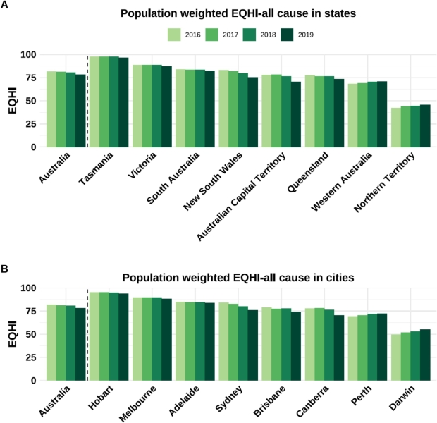 Australia's 'healthiest' place to live is Tasmania, according to Monash University-led study