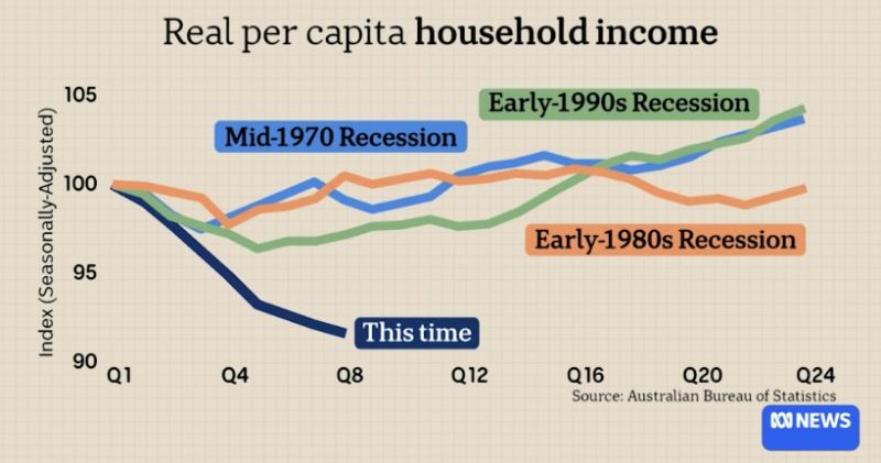 Unemployment rate climbs in December, ASX ends higher after gains on Wall St — as it happened