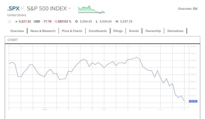 ASX dodges technical correction as miners jump on higher iron ore and gold prices — as it happened