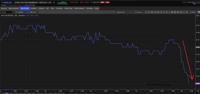 Aussie dollar falls and ASX falls 1.2pc on more Trump tariff threats — as it happened