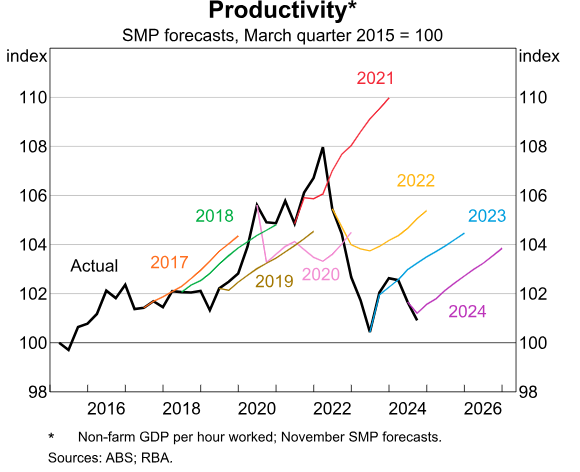 Has Australia's economy turned the corner? Angus Taylor has a warning