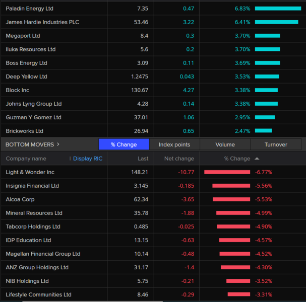 Wages growth slows, ASX falls, Commonwealth Bank logs flat first-quarter profit — as it happened